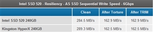 迎接SandForce主控：Intel SSD 520正式发布、详细测试